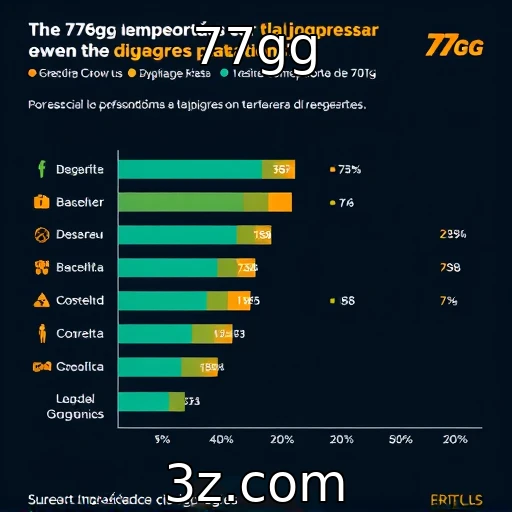 Estudo aponta preferências dos jogadores em diferentes plataformas
